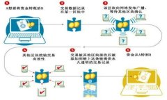 比特币钱包的功能解析及